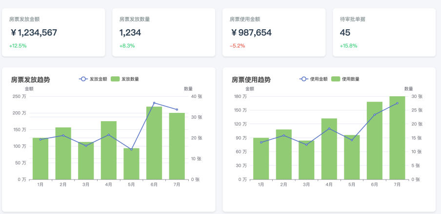 房票管理系统